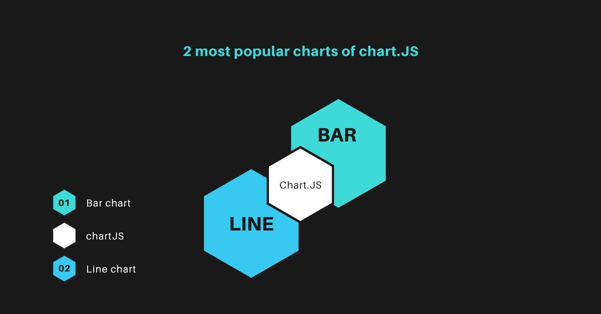 Angular Chart.js: How to implement Line Chart and Bar Chart